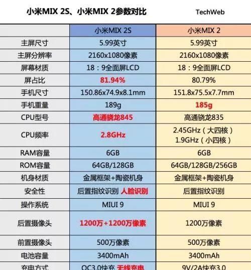 外观性能有哪些进步？小米MIX 2S与小米MIX 2大对比