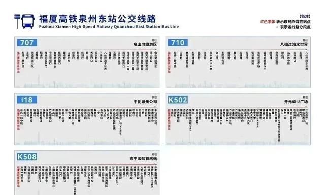 泉州、泉州南、泉州东站“傻傻分不清”，小伙伴们快看过来！