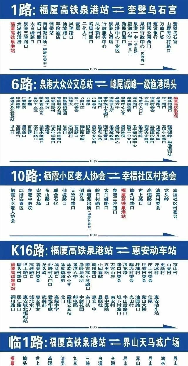 泉州、泉州南、泉州东站“傻傻分不清”，小伙伴们快看过来！