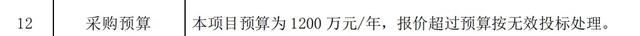 1200万政府的钱不要！智美0元拿下济南马拉松？