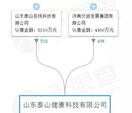 1200万政府的钱不要！智美0元拿下济南马拉松？