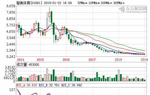 1200万政府的钱不要！智美0元拿下济南马拉松？