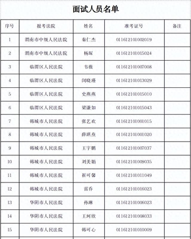 渭南法院2023年面向社会公开招聘聘用制书记员面试公告