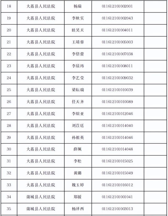 渭南法院2023年面向社会公开招聘聘用制书记员面试公告