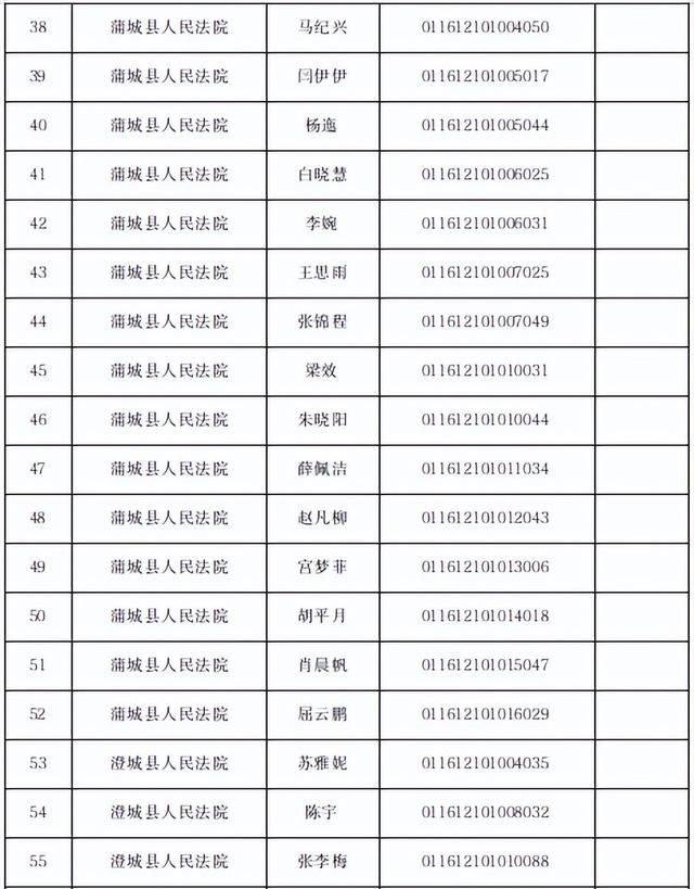 渭南法院2023年面向社会公开招聘聘用制书记员面试公告