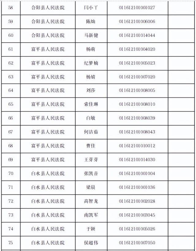 渭南法院2023年面向社会公开招聘聘用制书记员面试公告