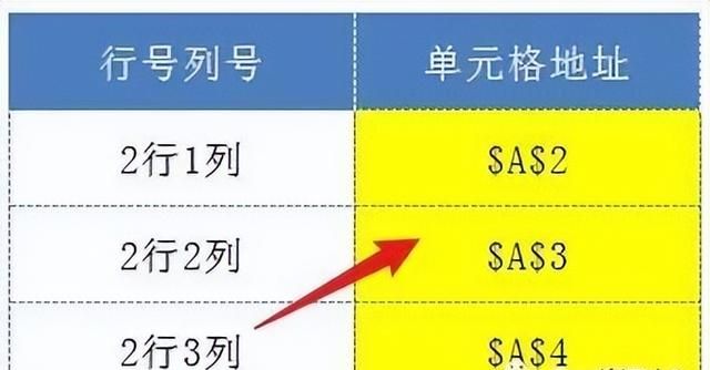 excel中address函数的使用方法及实例