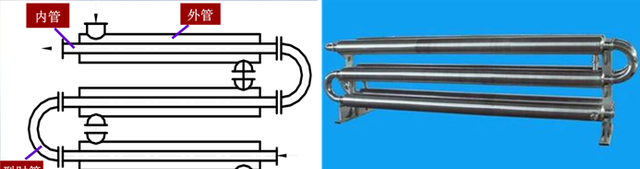 各类换热器与强化换热简述