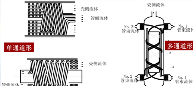 各类换热器与强化换热简述