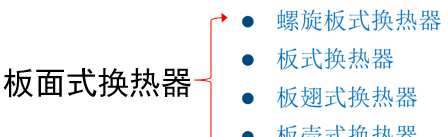 各类换热器与强化换热简述