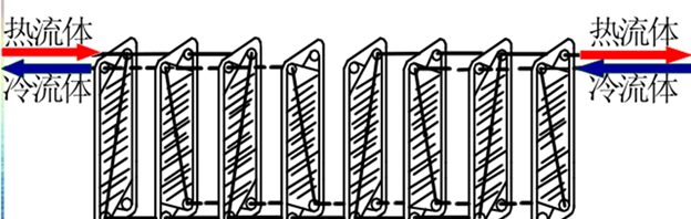 各类换热器与强化换热简述