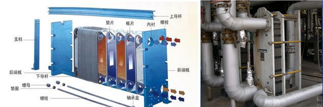 各类换热器与强化换热简述