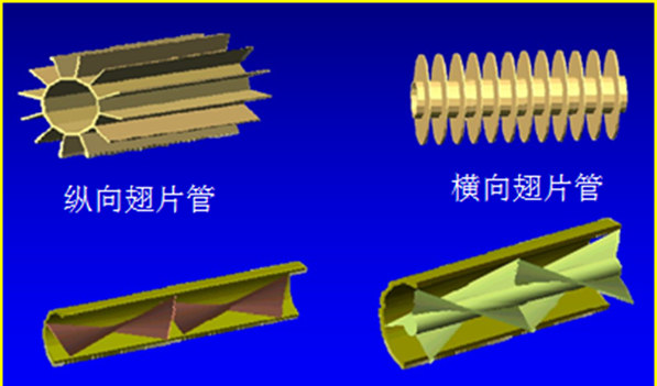 各类换热器与强化换热简述