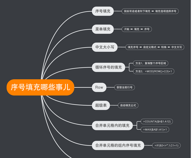 Excel中，如何快速大批量填充序号？这9个技巧，你用过几个？