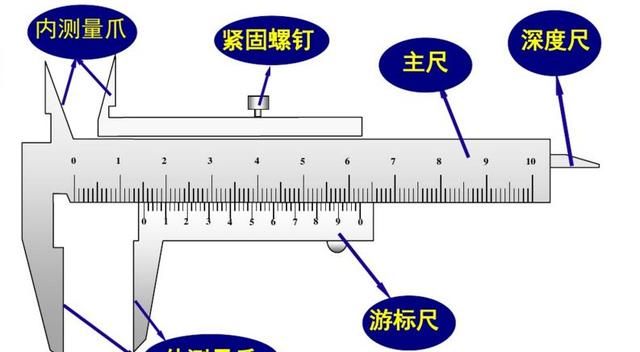 原来游标卡尺读数方法这么简单，你竟然还不知道？！