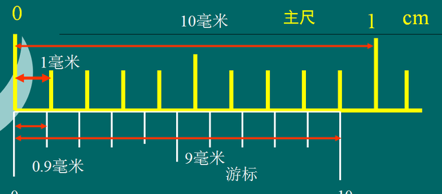 原来游标卡尺读数方法这么简单，你竟然还不知道？！