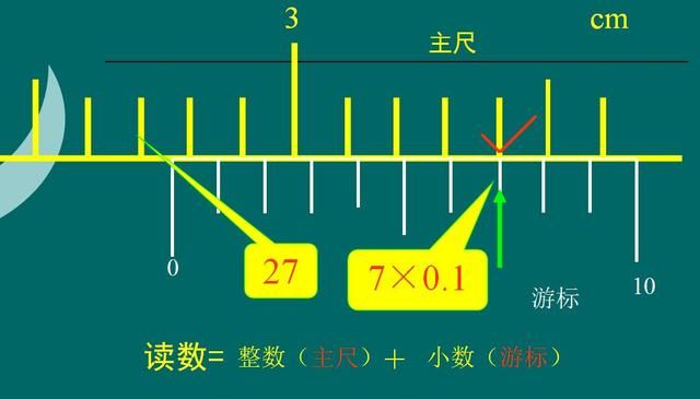 原来游标卡尺读数方法这么简单，你竟然还不知道？！