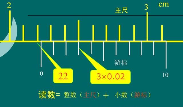 原来游标卡尺读数方法这么简单，你竟然还不知道？！