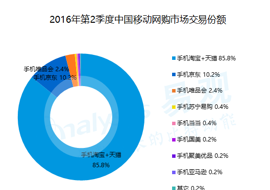 分析唯品会app图6