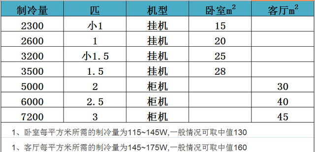 我家换了四台空调，总结出一份超详细的选购指南，从此告别被坑