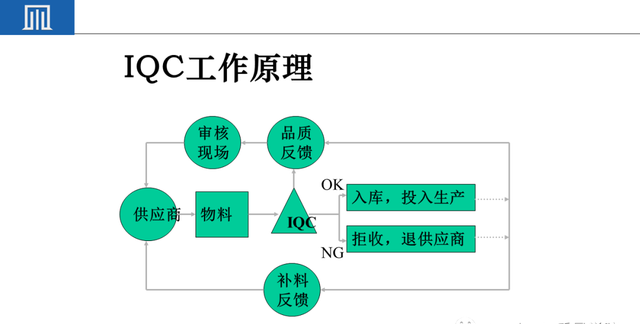 来料检验IQC工作秘诀（附培训教材）