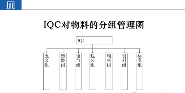 来料检验IQC工作秘诀（附培训教材）