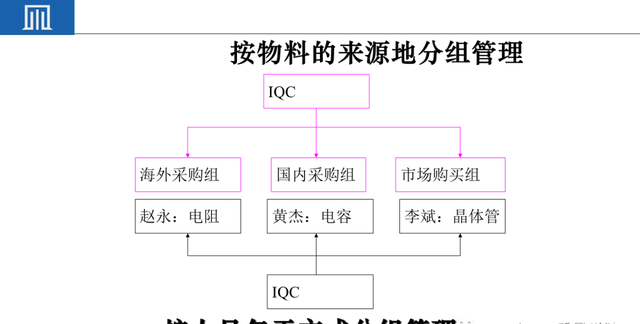 来料检验IQC工作秘诀（附培训教材）