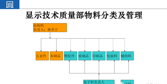 来料检验IQC工作秘诀（附培训教材）