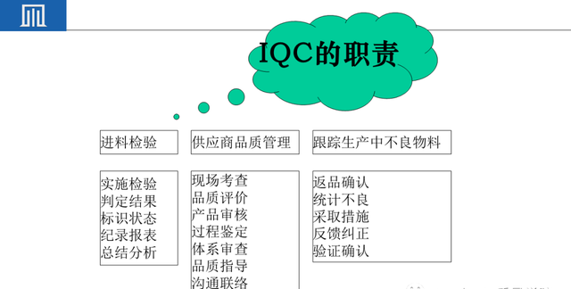 来料检验IQC工作秘诀（附培训教材）