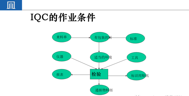 来料检验IQC工作秘诀（附培训教材）