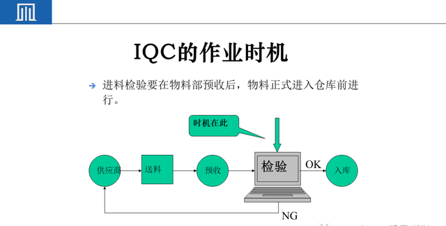 来料检验IQC工作秘诀（附培训教材）