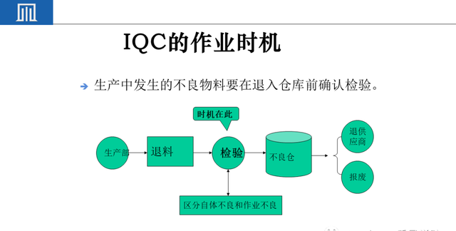 来料检验IQC工作秘诀（附培训教材）