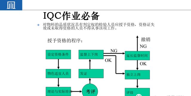 来料检验IQC工作秘诀（附培训教材）