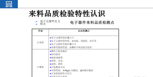 来料检验IQC工作秘诀（附培训教材）