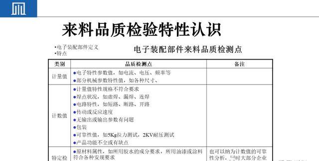 来料检验IQC工作秘诀（附培训教材）