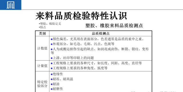 来料检验IQC工作秘诀（附培训教材）