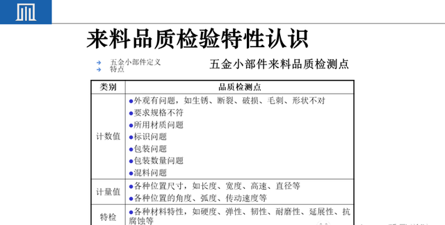 来料检验IQC工作秘诀（附培训教材）