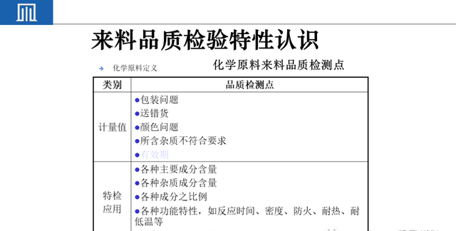 来料检验IQC工作秘诀（附培训教材）