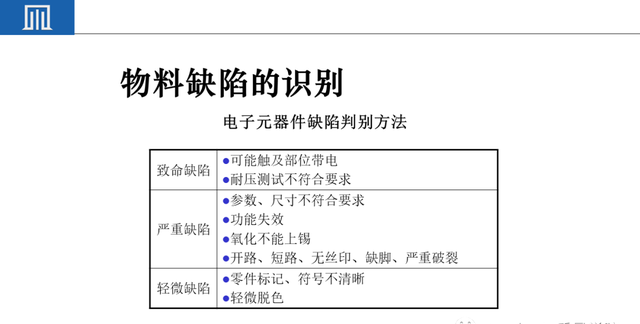 来料检验IQC工作秘诀（附培训教材）