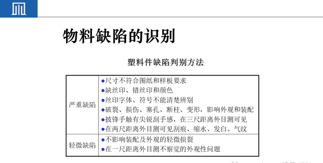 来料检验IQC工作秘诀（附培训教材）