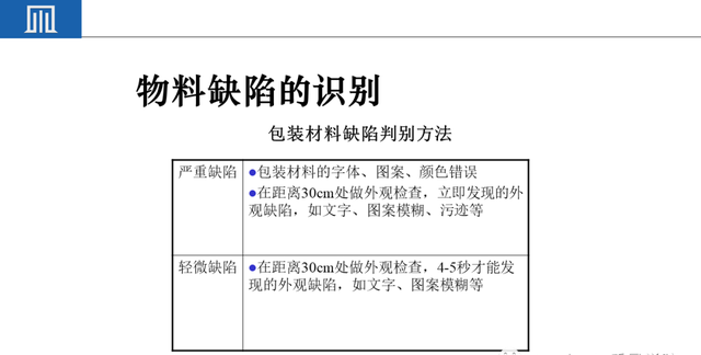 来料检验IQC工作秘诀（附培训教材）