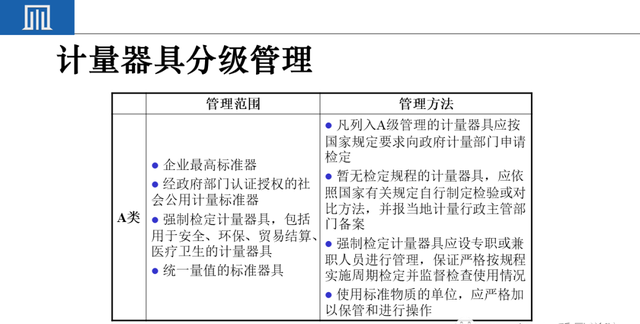 来料检验IQC工作秘诀（附培训教材）