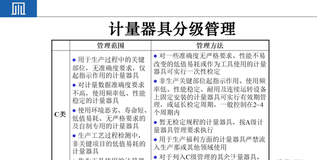 来料检验IQC工作秘诀（附培训教材）