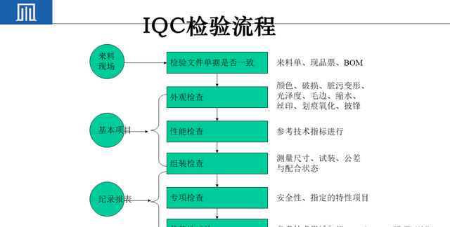 来料检验IQC工作秘诀（附培训教材）