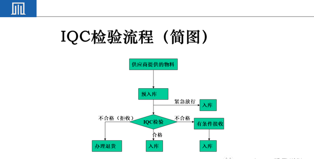 来料检验IQC工作秘诀（附培训教材）