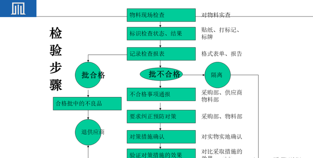 来料检验IQC工作秘诀（附培训教材）