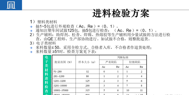 来料检验IQC工作秘诀（附培训教材）