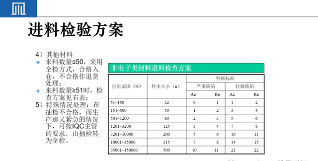 来料检验IQC工作秘诀（附培训教材）