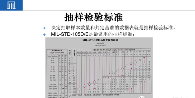 来料检验IQC工作秘诀（附培训教材）