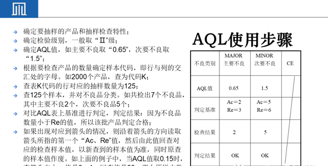 来料检验IQC工作秘诀（附培训教材）